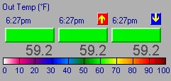 Temperature with daily highs & lows