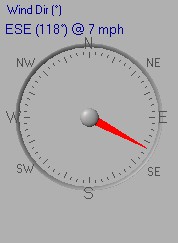 Current Wind Direction